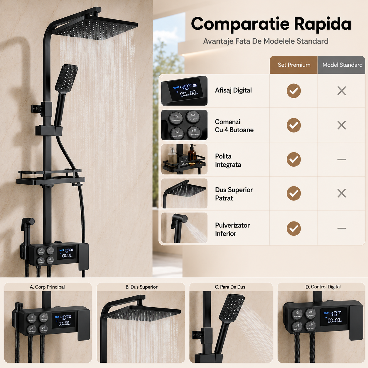 Coloana dus smart cu afisaj digital, dus ploaie, 4 functii, negru mat