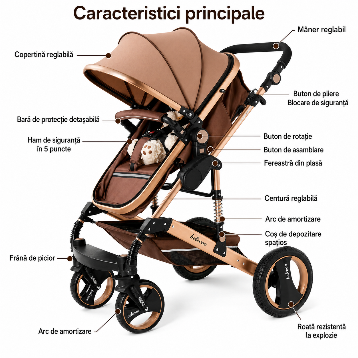 Carucior multifuncțional 2 în 1, landou + modul sport, 0–36 luni, max. 25 kg, suspensii, sezut reversibil